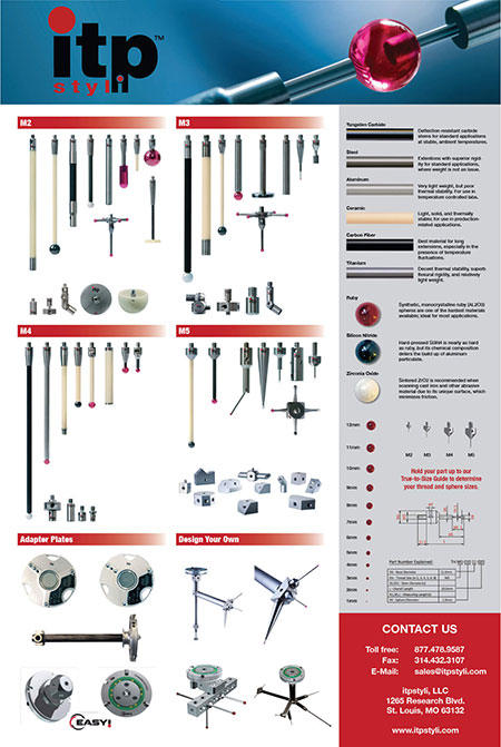 Styli and Styli Accessories Reference Poster