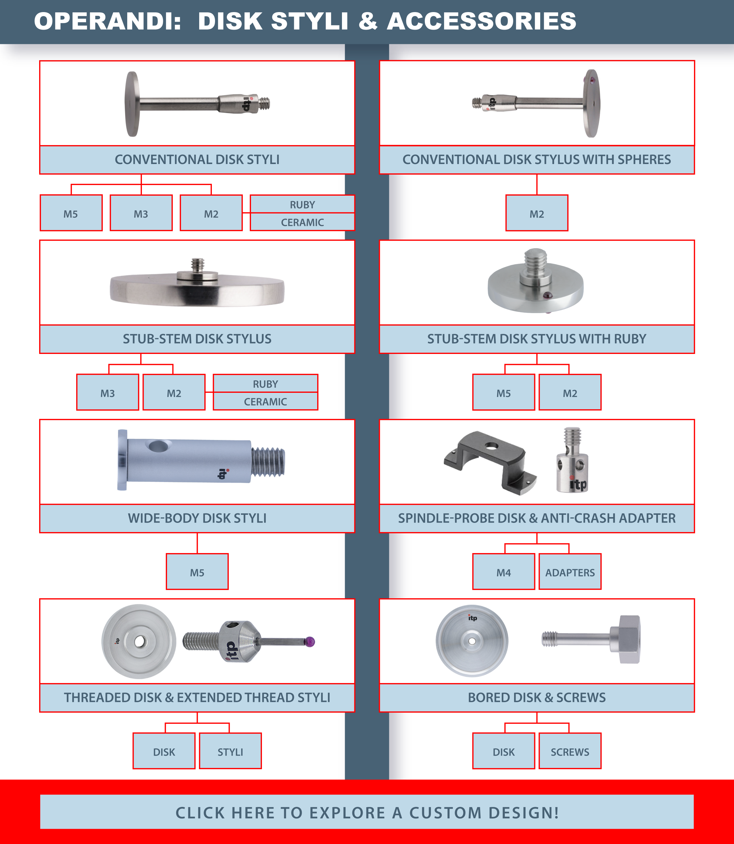 Disk Styli Infographic